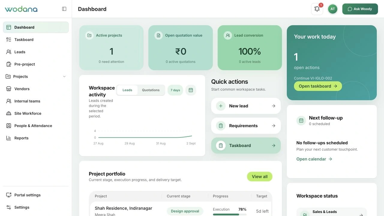Current Wodana dashboard showing active projects, approvals, leads, quotations and activity